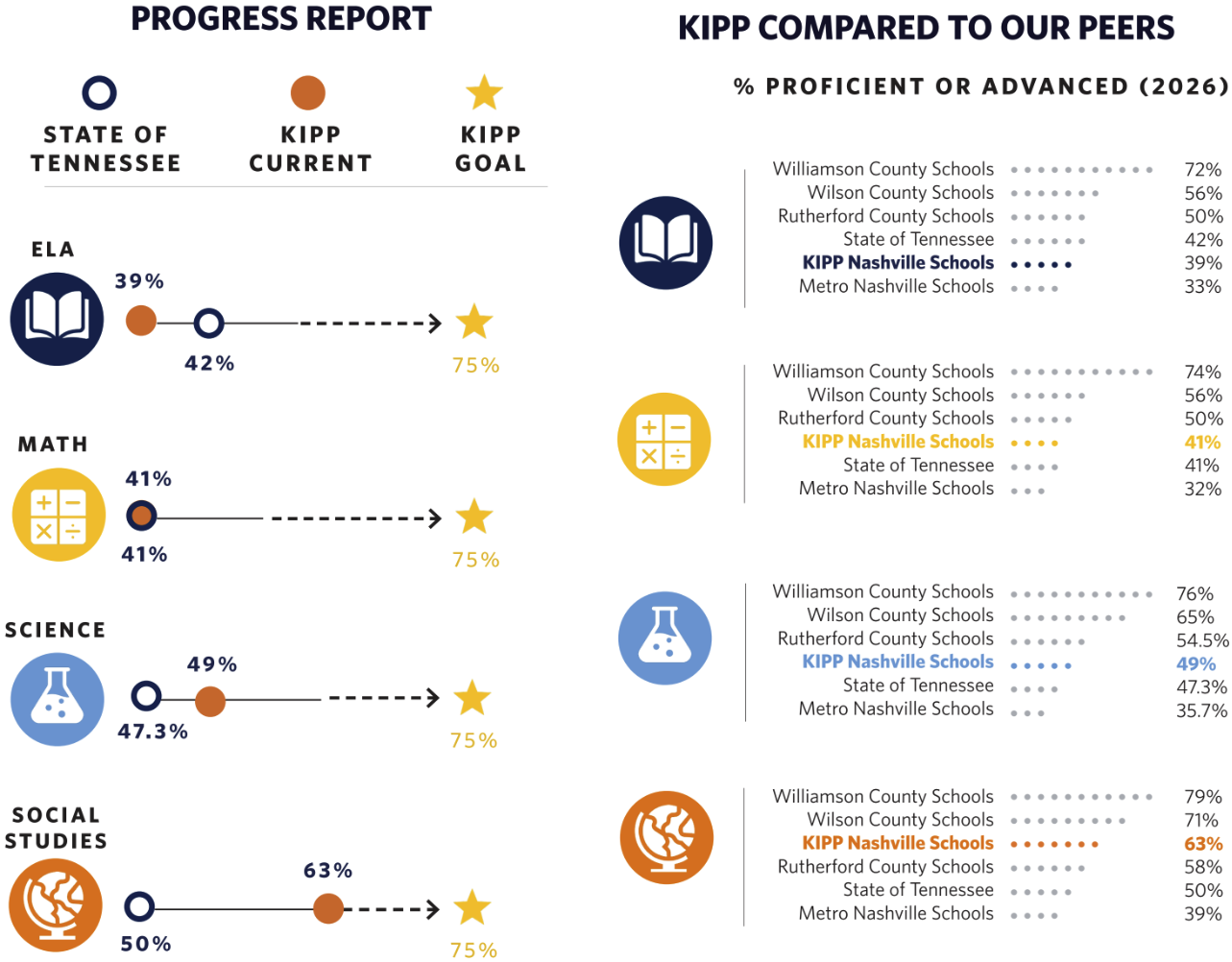 PROGRESS REPORT